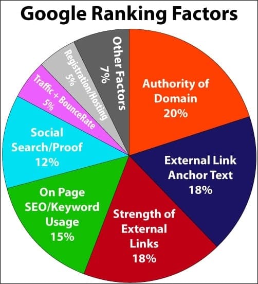 what do search engines judge of link quality，搜尋引擎對於連結品質的判斷是什麼